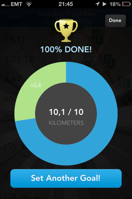 I completed 10K (an ultimate goal of mine) in the beginning of July.