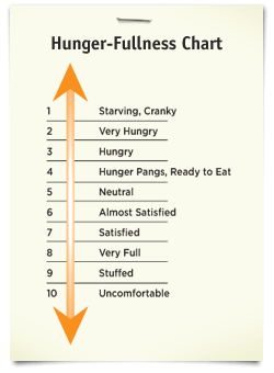 Kuskil 3 ja 4 vahel on see minu mõnus näljatunne. allikas