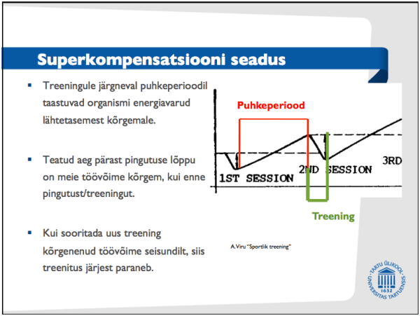 superkompensatsioon1