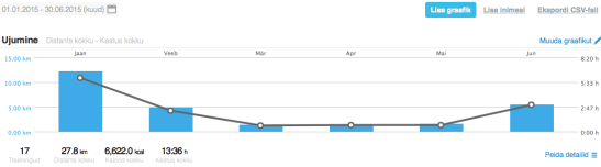 Image (3) ujumine-2015-I.png for post 6674