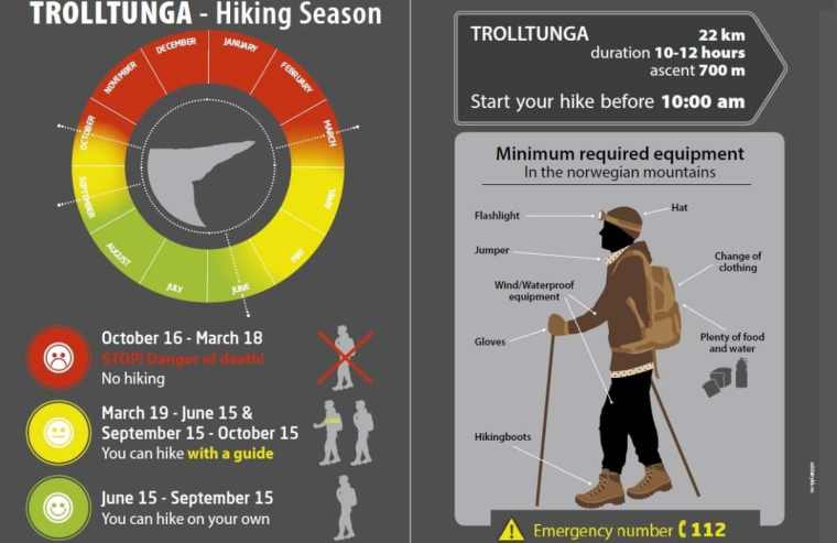 Trolltunga-Info-Board